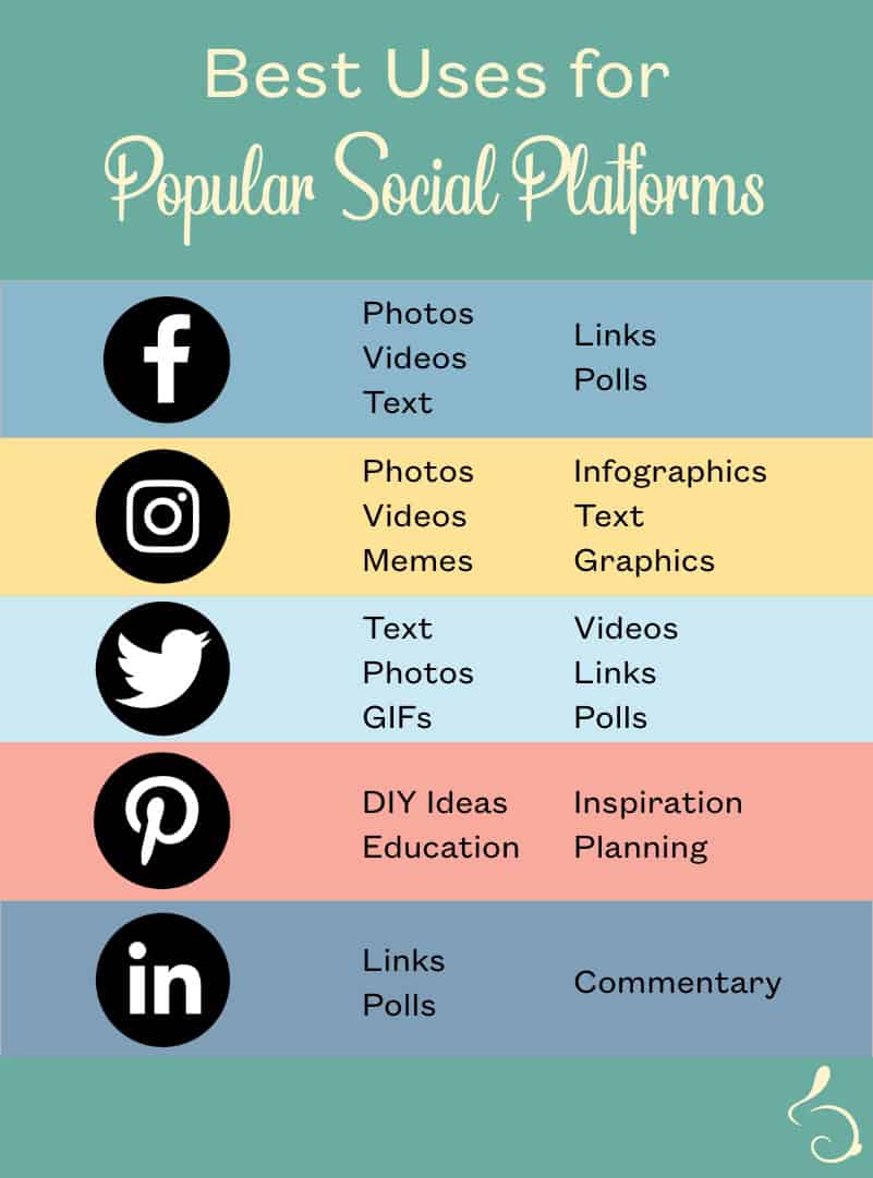 Infographic showing the best uses for each platform